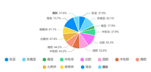 2022年出境旅游業(yè)務(wù)專項(xiàng)調(diào)研報(bào)告